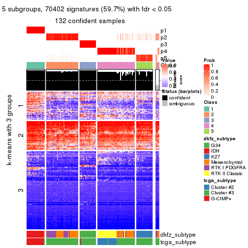 plot of chunk tab-CV-skmeans-get-signatures-4