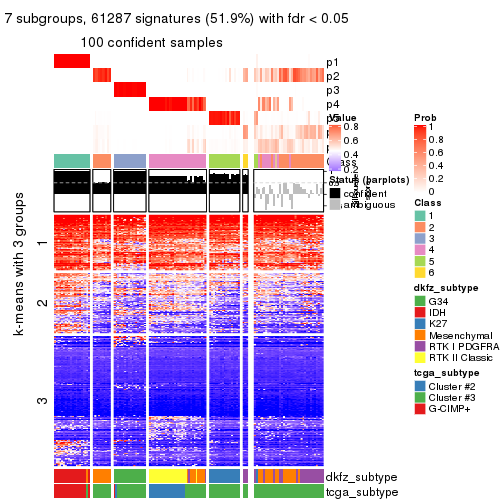 plot of chunk tab-CV-skmeans-get-signatures-6