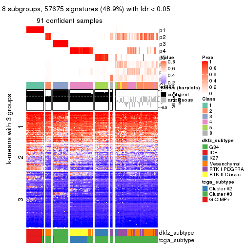plot of chunk tab-CV-skmeans-get-signatures-7