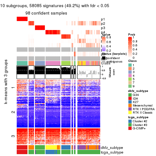 plot of chunk tab-CV-skmeans-get-signatures-9