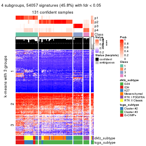 plot of chunk tab-MAD-hclust-get-signatures-3