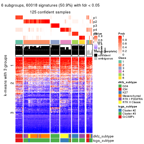 plot of chunk tab-MAD-hclust-get-signatures-5