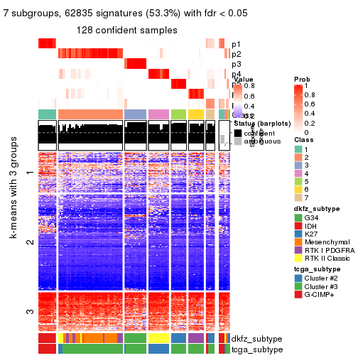 plot of chunk tab-MAD-hclust-get-signatures-6