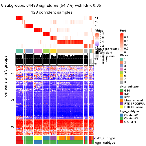 plot of chunk tab-MAD-hclust-get-signatures-7