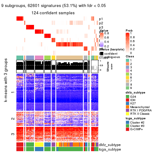 plot of chunk tab-MAD-hclust-get-signatures-8
