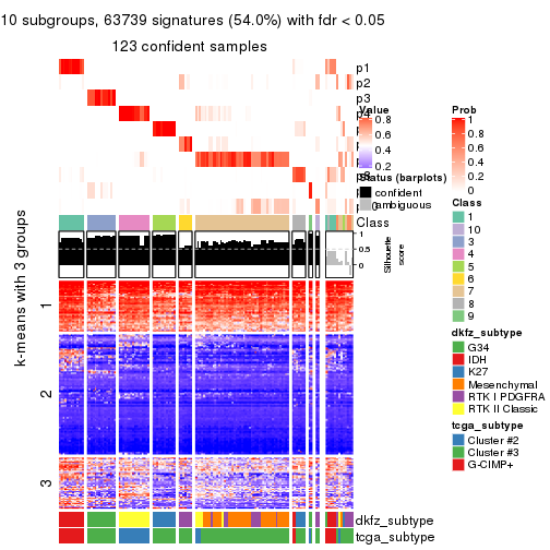 plot of chunk tab-MAD-hclust-get-signatures-9