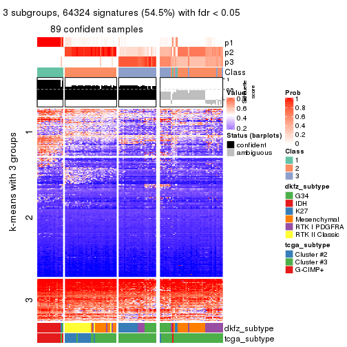 plot of chunk tab-MAD-kmeans-get-signatures-2