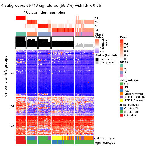plot of chunk tab-MAD-kmeans-get-signatures-3