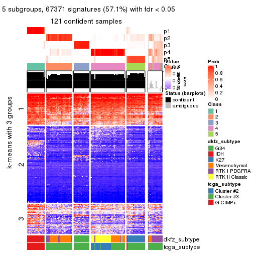 plot of chunk tab-MAD-kmeans-get-signatures-4