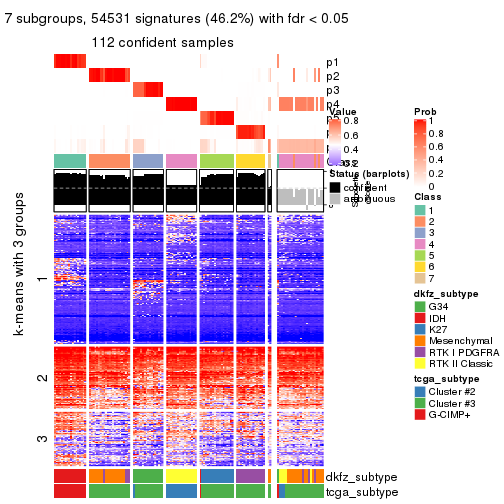 plot of chunk tab-MAD-kmeans-get-signatures-6