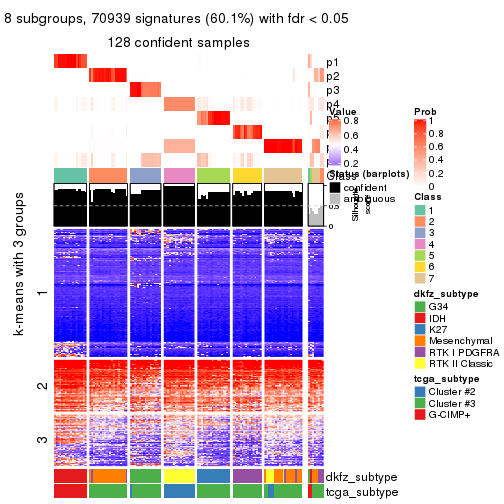 plot of chunk tab-MAD-kmeans-get-signatures-7