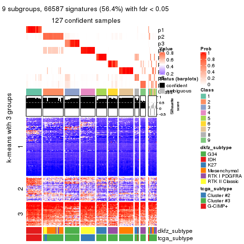 plot of chunk tab-MAD-kmeans-get-signatures-8