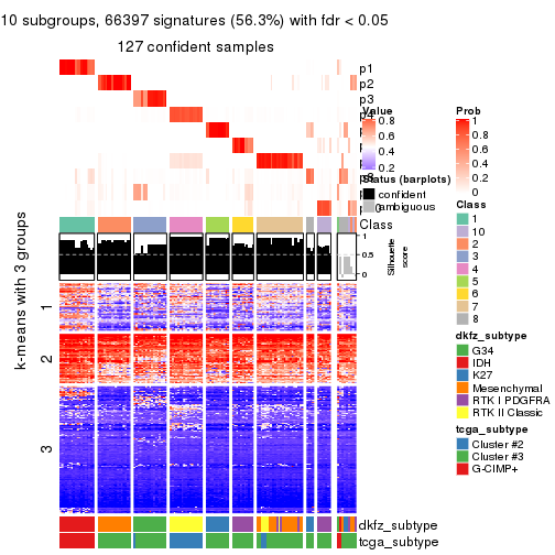plot of chunk tab-MAD-kmeans-get-signatures-9