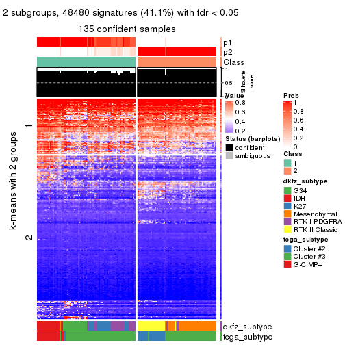 plot of chunk tab-MAD-mclust-get-signatures-1