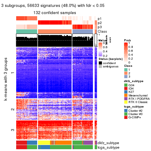 plot of chunk tab-MAD-mclust-get-signatures-2