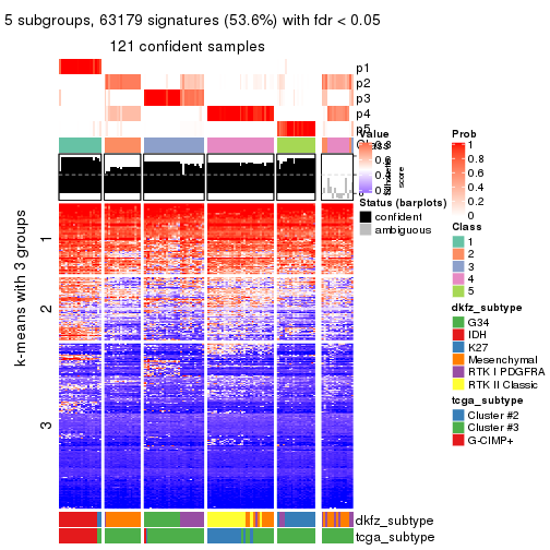 plot of chunk tab-MAD-mclust-get-signatures-4