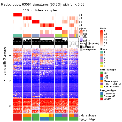 plot of chunk tab-MAD-mclust-get-signatures-5