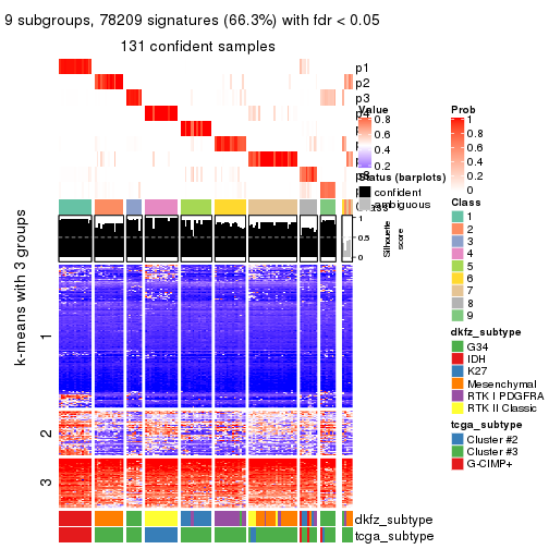 plot of chunk tab-MAD-mclust-get-signatures-8