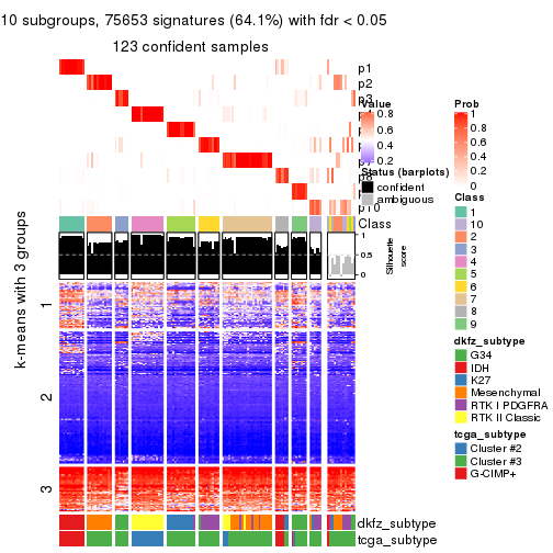 plot of chunk tab-MAD-mclust-get-signatures-9