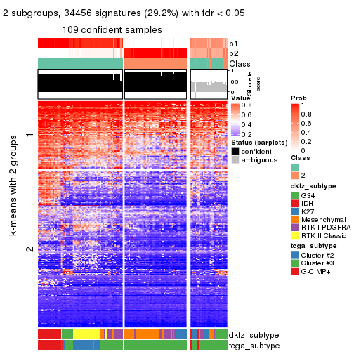 plot of chunk tab-MAD-pam-get-signatures-1