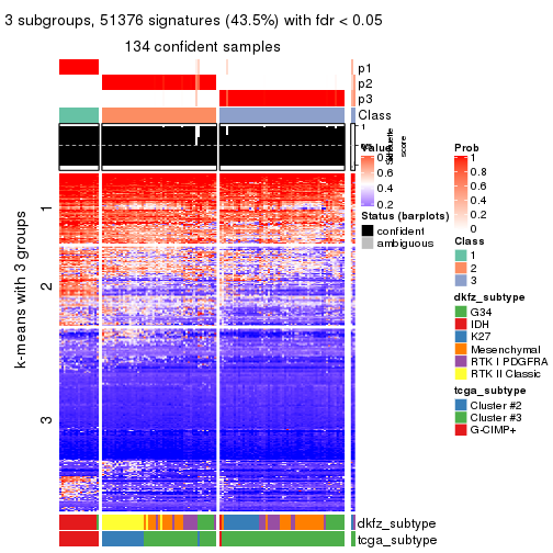plot of chunk tab-MAD-pam-get-signatures-2