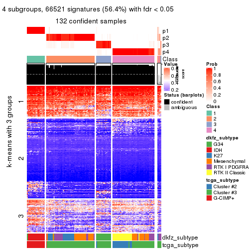 plot of chunk tab-MAD-pam-get-signatures-3