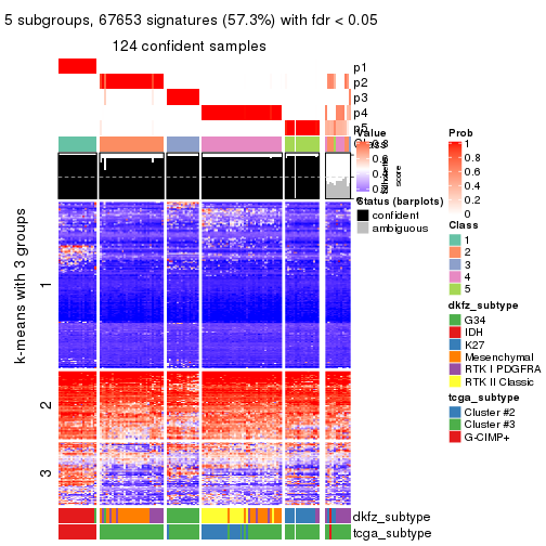plot of chunk tab-MAD-pam-get-signatures-4