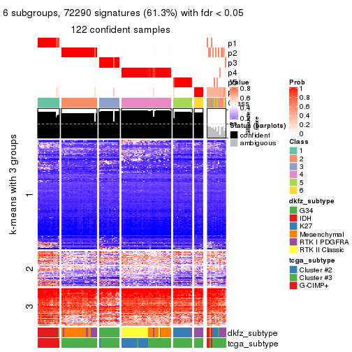 plot of chunk tab-MAD-pam-get-signatures-5