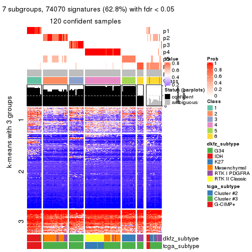 plot of chunk tab-MAD-pam-get-signatures-6