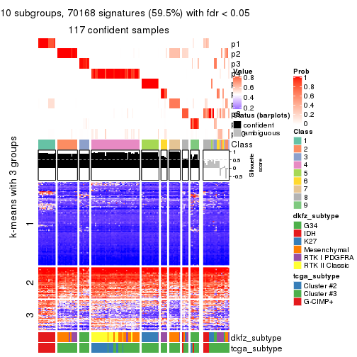 plot of chunk tab-MAD-pam-get-signatures-9
