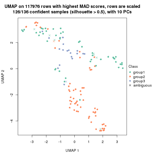 plot of chunk tab-MAD-skmeans-dimension-reduction-2