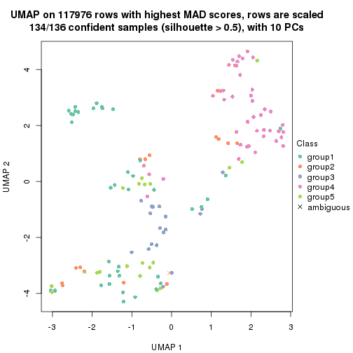 plot of chunk tab-MAD-skmeans-dimension-reduction-4