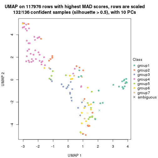 plot of chunk tab-MAD-skmeans-dimension-reduction-6