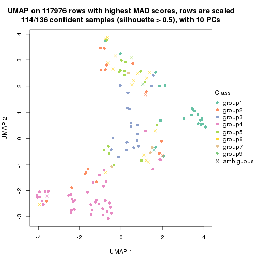 plot of chunk tab-MAD-skmeans-dimension-reduction-9