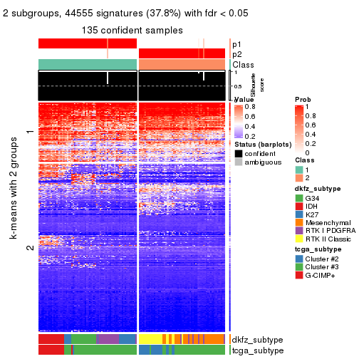 plot of chunk tab-MAD-skmeans-get-signatures-1