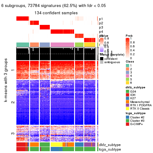 plot of chunk tab-MAD-skmeans-get-signatures-5