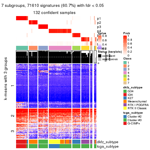 plot of chunk tab-MAD-skmeans-get-signatures-6