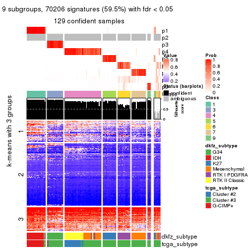 plot of chunk tab-MAD-skmeans-get-signatures-8