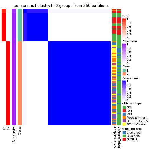 plot of chunk tab-SD-hclust-consensus-heatmap-1