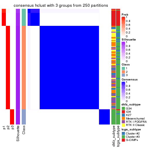 plot of chunk tab-SD-hclust-consensus-heatmap-2
