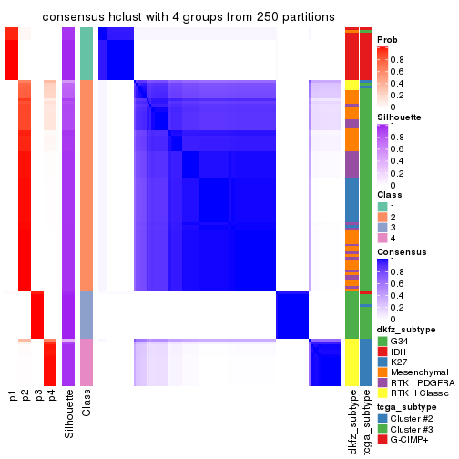 plot of chunk tab-SD-hclust-consensus-heatmap-3