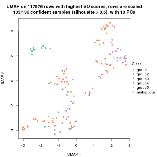 plot of chunk tab-SD-hclust-dimension-reduction-4