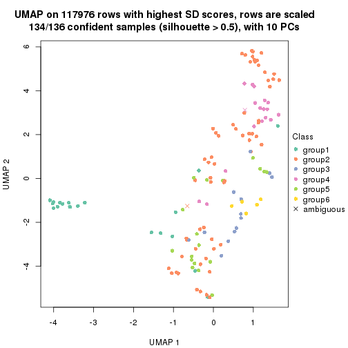 plot of chunk tab-SD-hclust-dimension-reduction-5