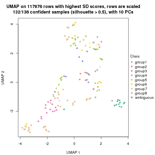 plot of chunk tab-SD-hclust-dimension-reduction-7