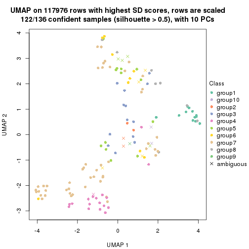 plot of chunk tab-SD-hclust-dimension-reduction-9
