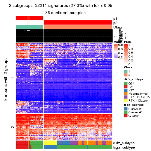 plot of chunk tab-SD-hclust-get-signatures-1