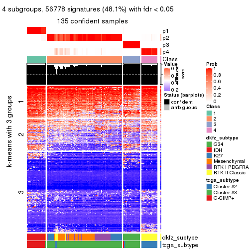plot of chunk tab-SD-hclust-get-signatures-3