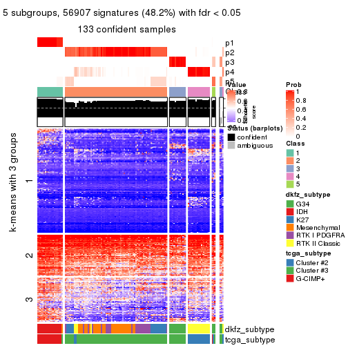 plot of chunk tab-SD-hclust-get-signatures-4
