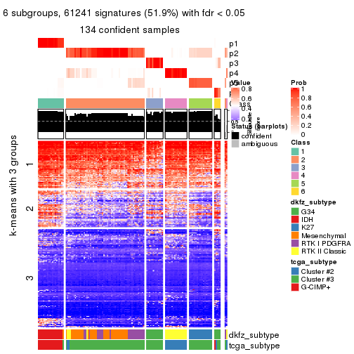 plot of chunk tab-SD-hclust-get-signatures-5