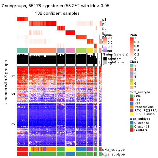 plot of chunk tab-SD-hclust-get-signatures-6